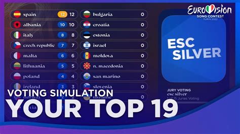 eurovision 2022 simulator.